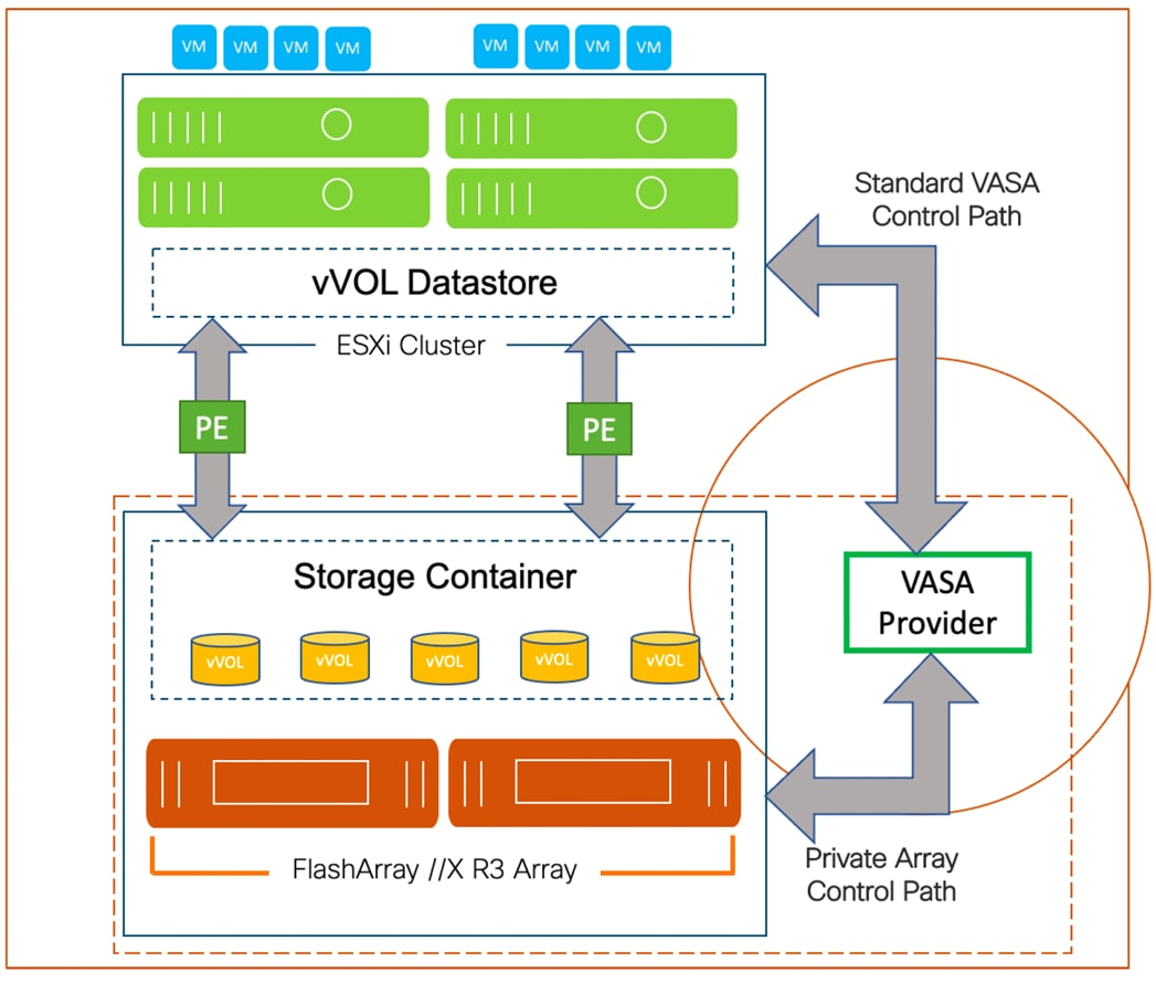 Related image, diagram or screenshot