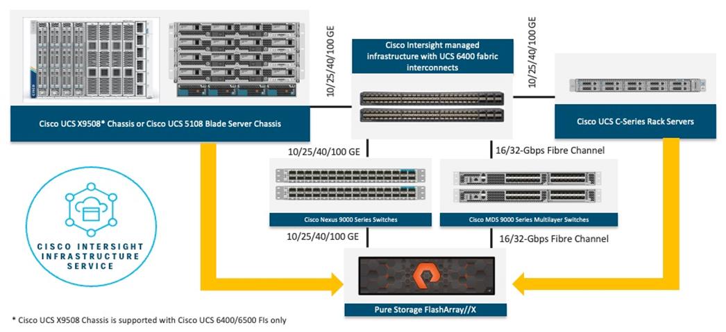 Related image, diagram or screenshot