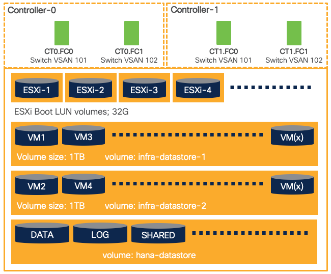 Related image, diagram or screenshot