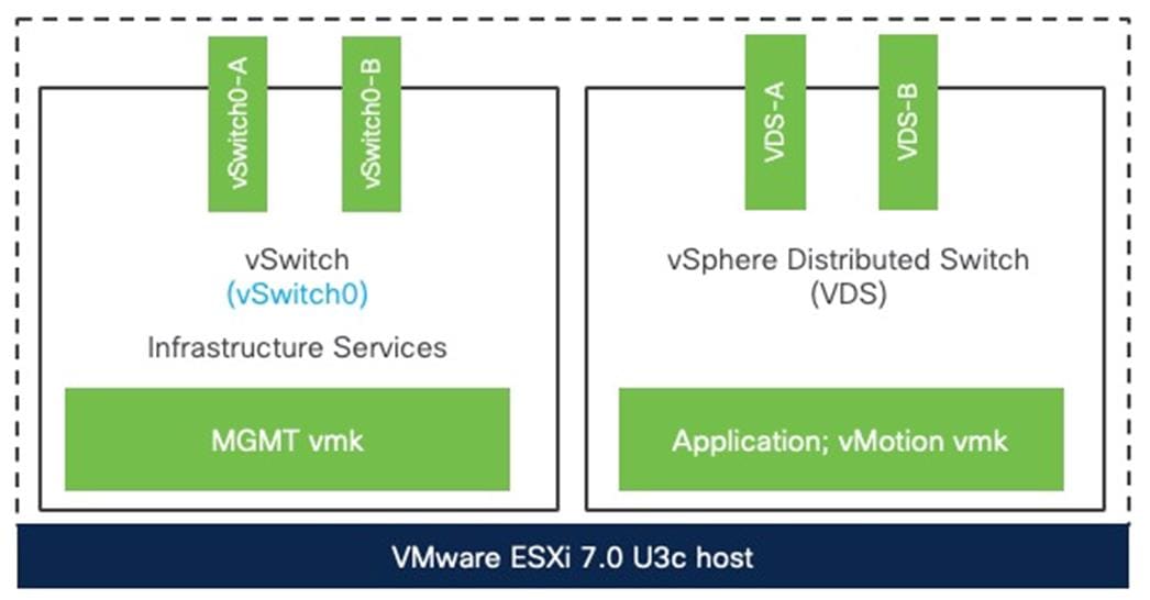 Related image, diagram or screenshot