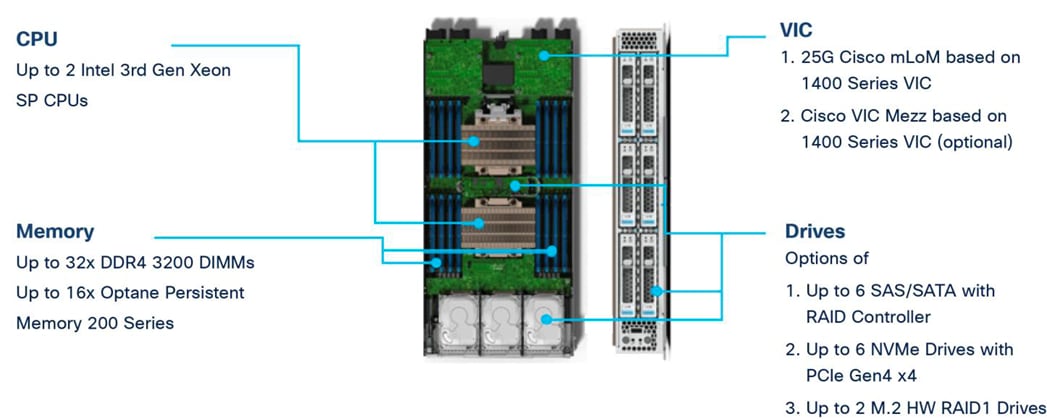 Related image, diagram or screenshot