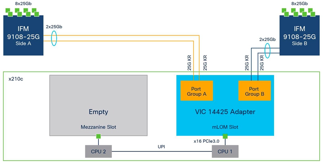 Related image, diagram or screenshot