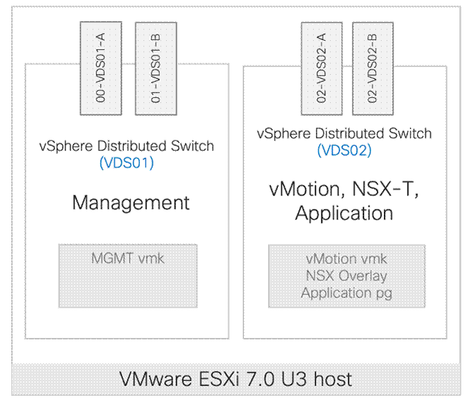 Related image, diagram or screenshot