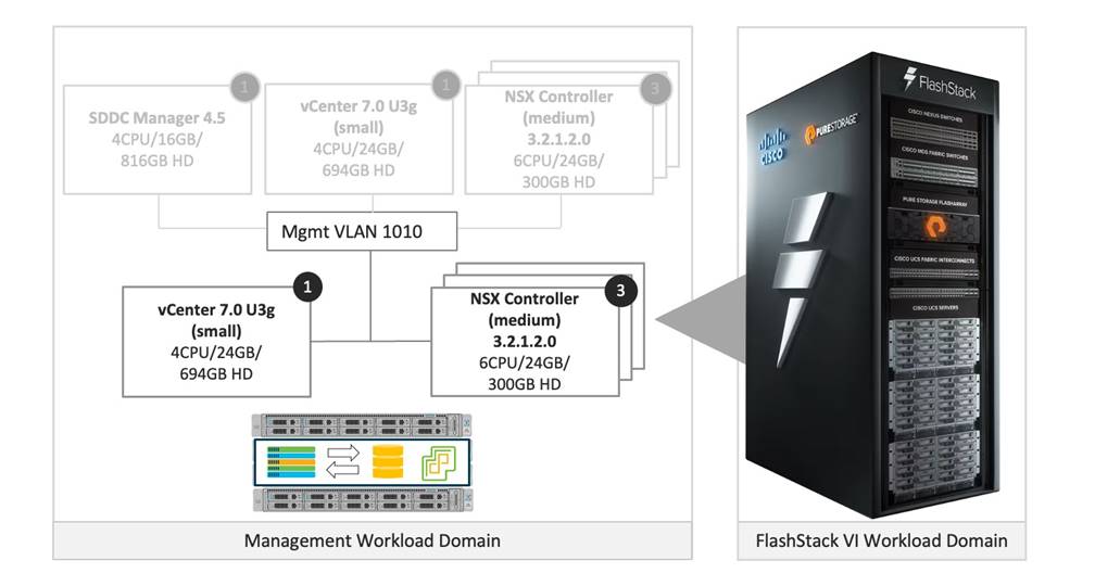 Related image, diagram or screenshot