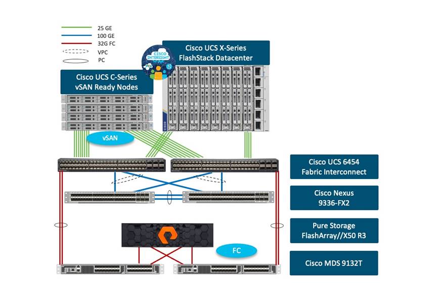 Related image, diagram or screenshot