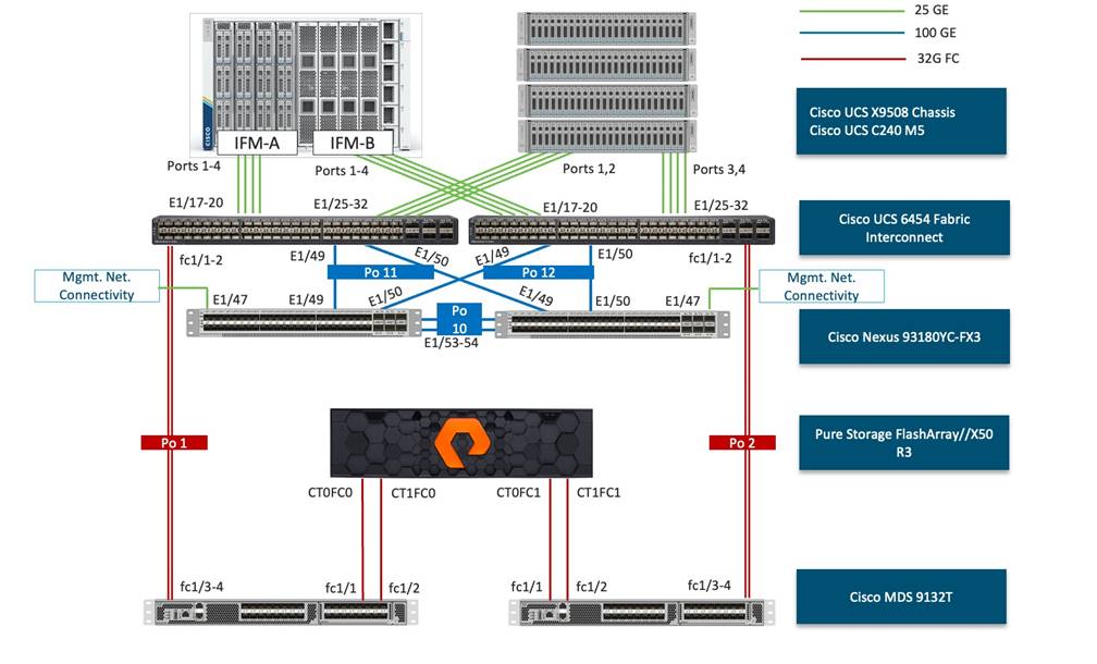 Related image, diagram or screenshot