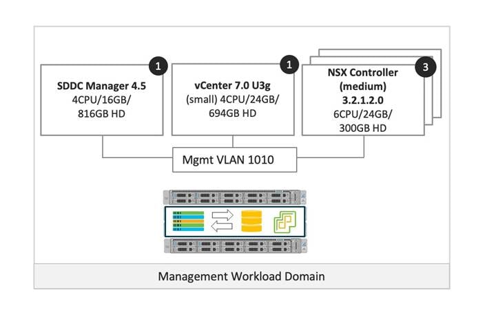 Related image, diagram or screenshot