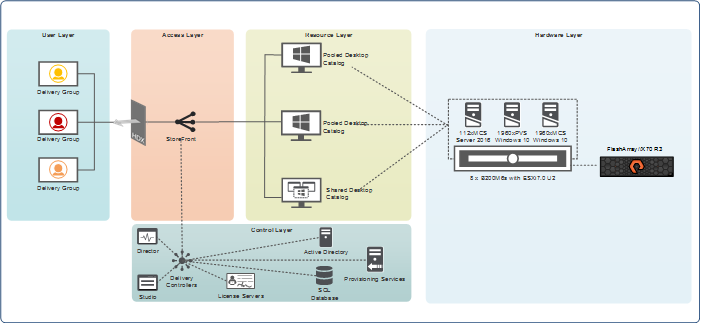 Related image, diagram or screenshot