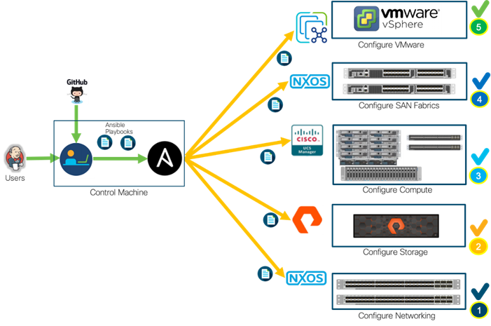 Graphical user interfaceDescription automatically generated