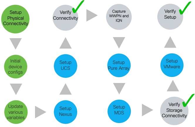 DiagramDescription automatically generated