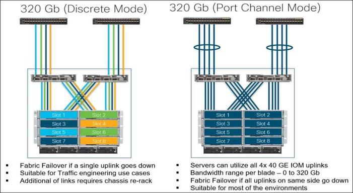 Related image, diagram or screenshot