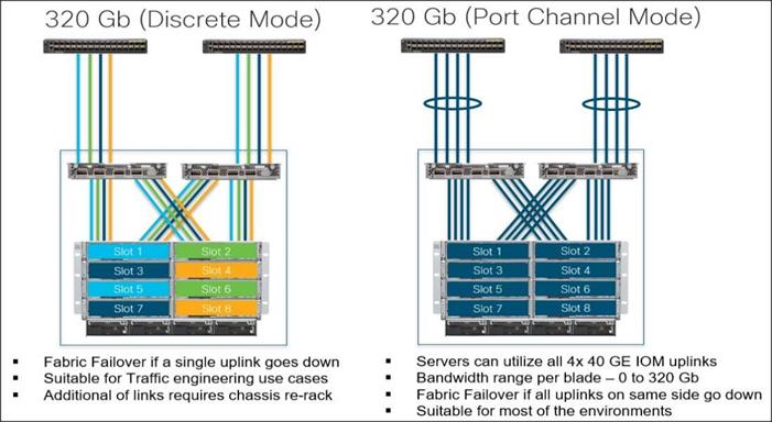 Related image, diagram or screenshot