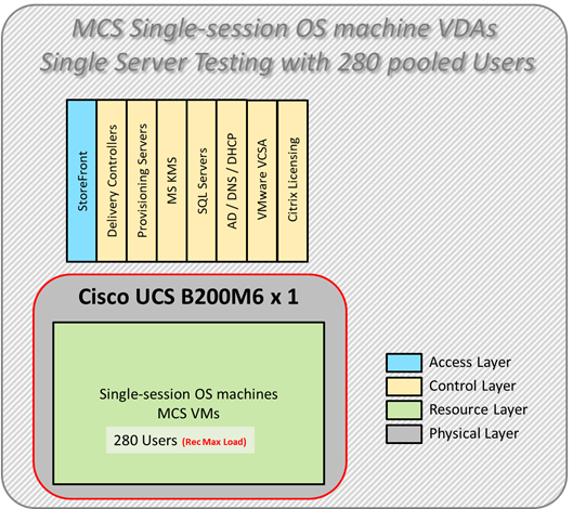 Related image, diagram or screenshot