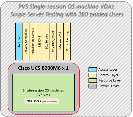 Related image, diagram or screenshot