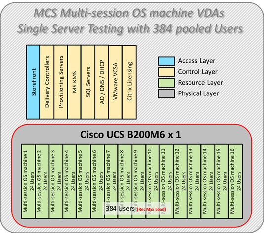 Related image, diagram or screenshot