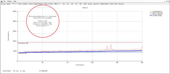 ChartDescription automatically generated with medium confidence