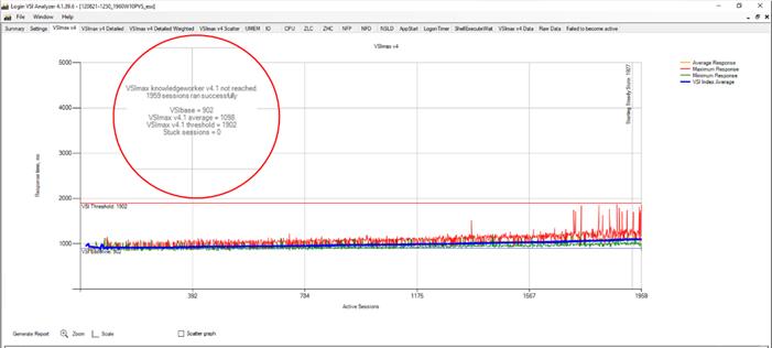 ChartDescription automatically generated with medium confidence