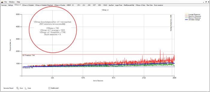 ChartDescription automatically generated with medium confidence