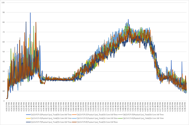 ChartDescription automatically generated