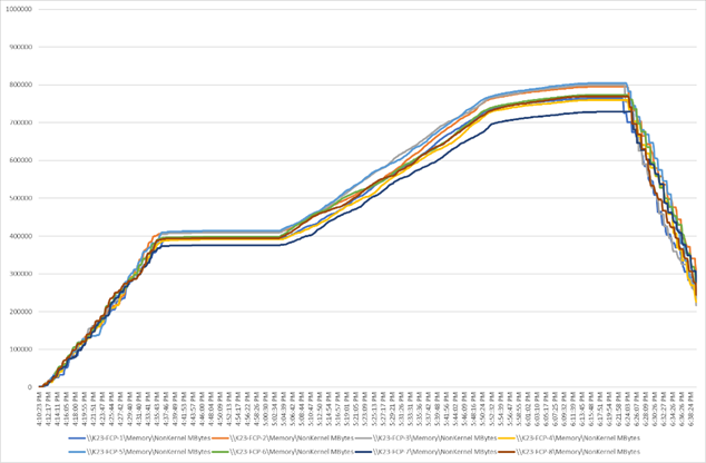 Chart, line chartDescription automatically generated