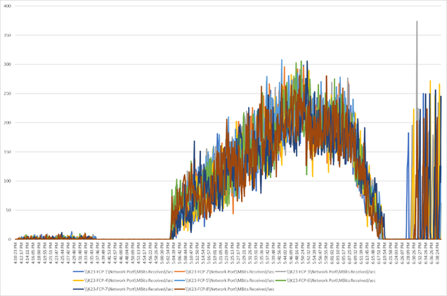 Chart, line chartDescription automatically generated