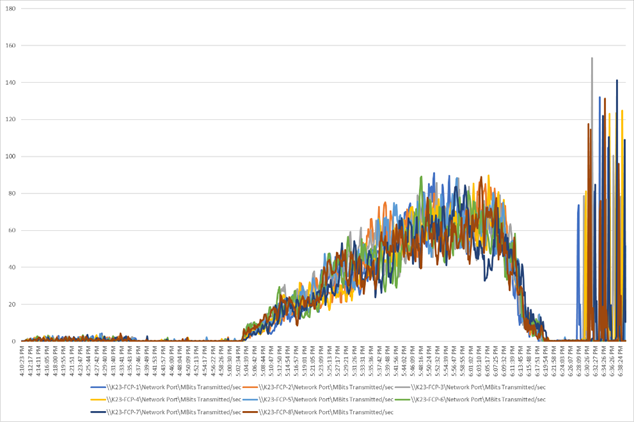 ChartDescription automatically generated