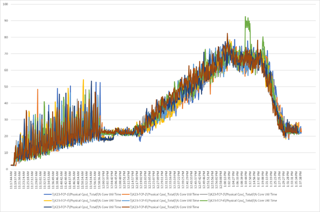 ChartDescription automatically generated