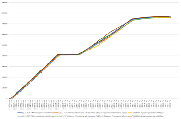 Chart, line chartDescription automatically generated