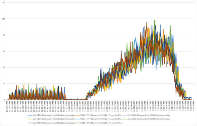 ChartDescription automatically generated