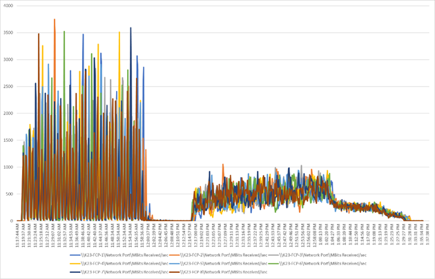 Chart, histogramDescription automatically generated