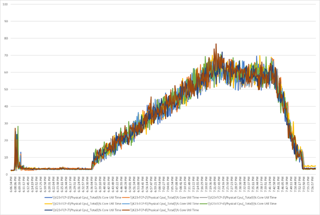 ChartDescription automatically generated