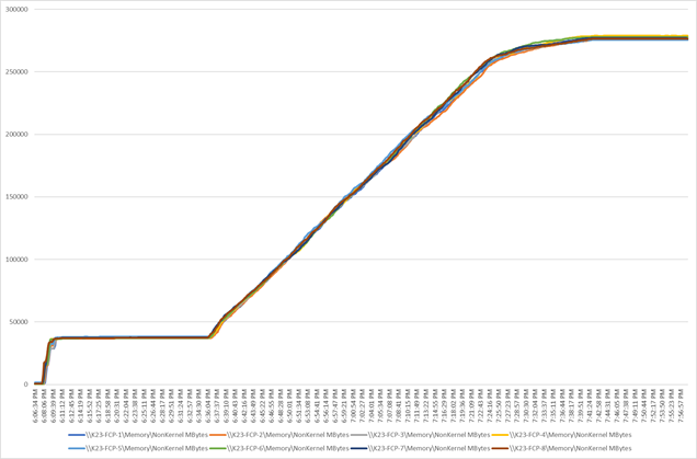 Chart, line chartDescription automatically generated