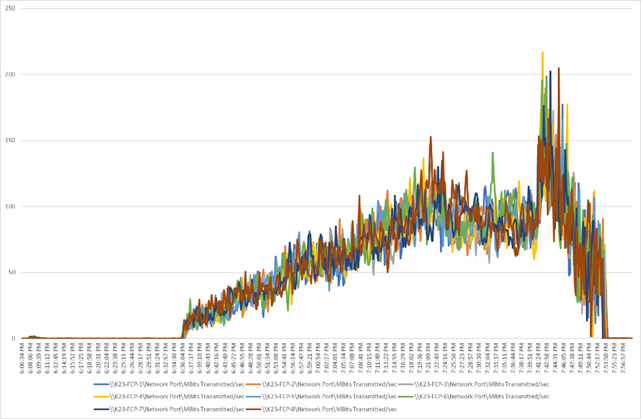 ChartDescription automatically generated