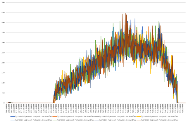 Chart, line chartDescription automatically generated