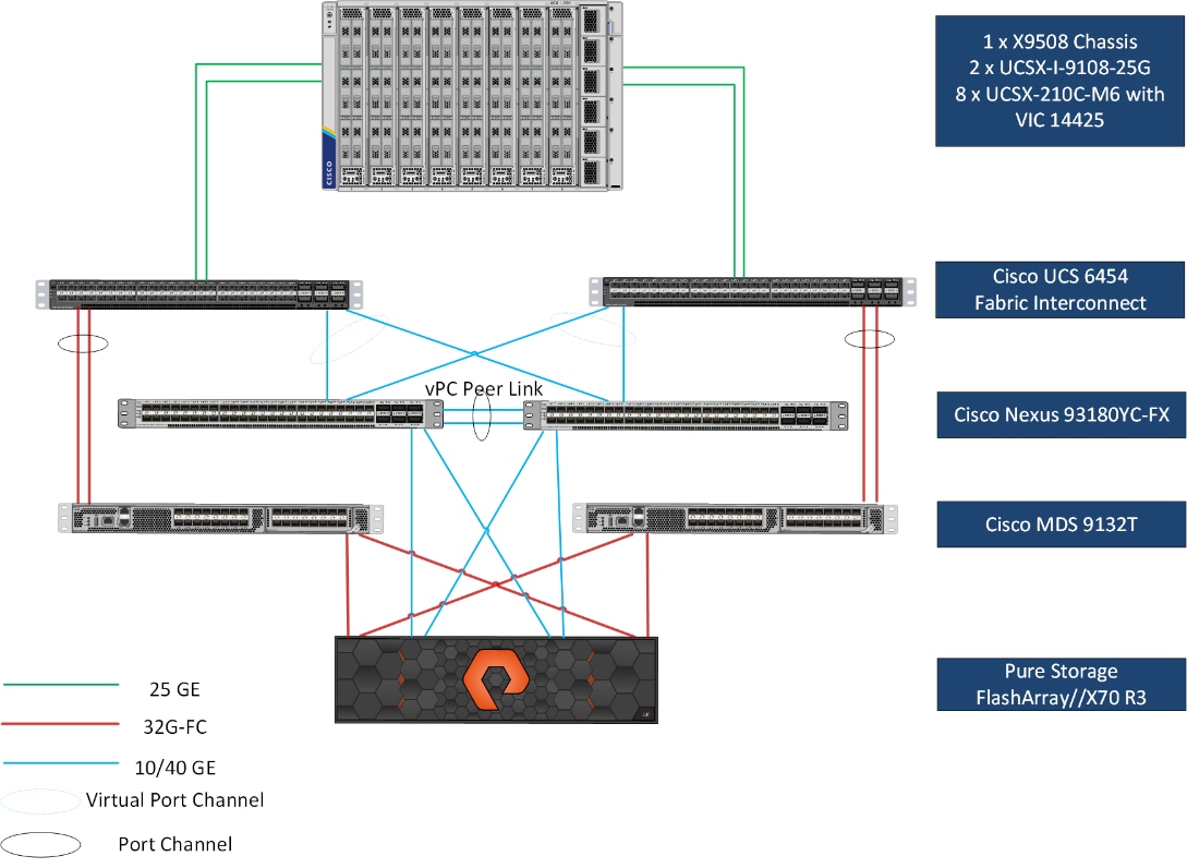 DiagramDescription automatically generated