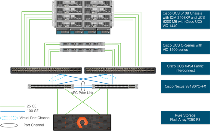 Graphical user interfaceDescription automatically generated