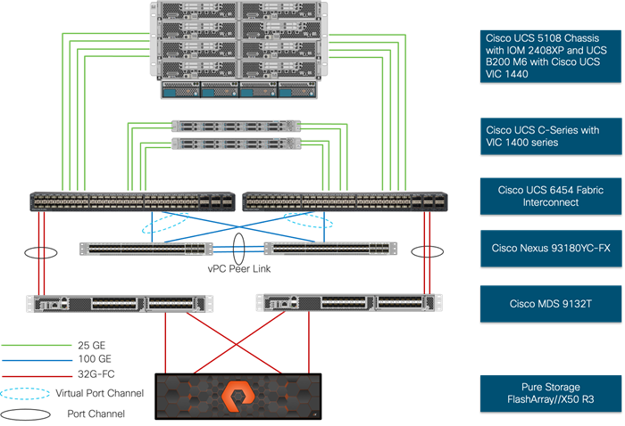 Graphical user interface, diagramDescription automatically generated