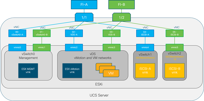 Graphical user interface, diagram, applicationDescription automatically generated