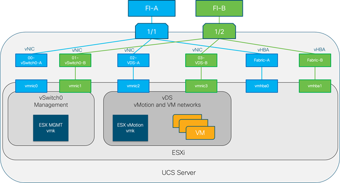 DiagramDescription automatically generated