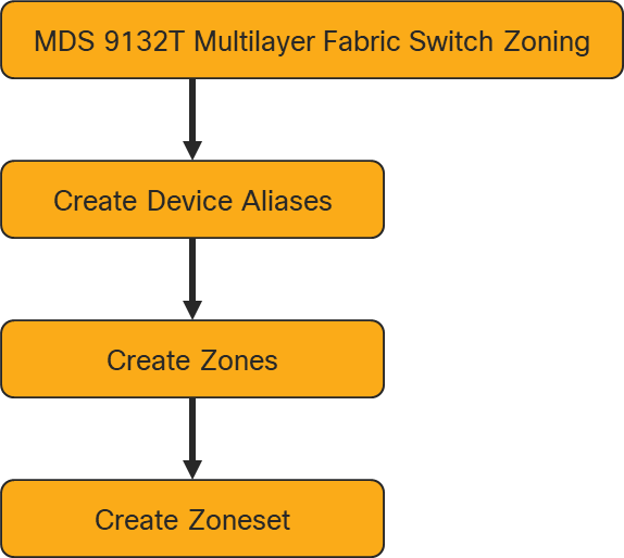 Related image, diagram or screenshot