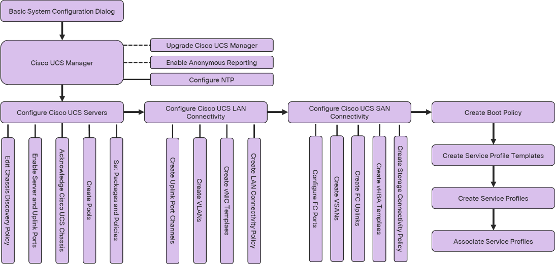 Related image, diagram or screenshot