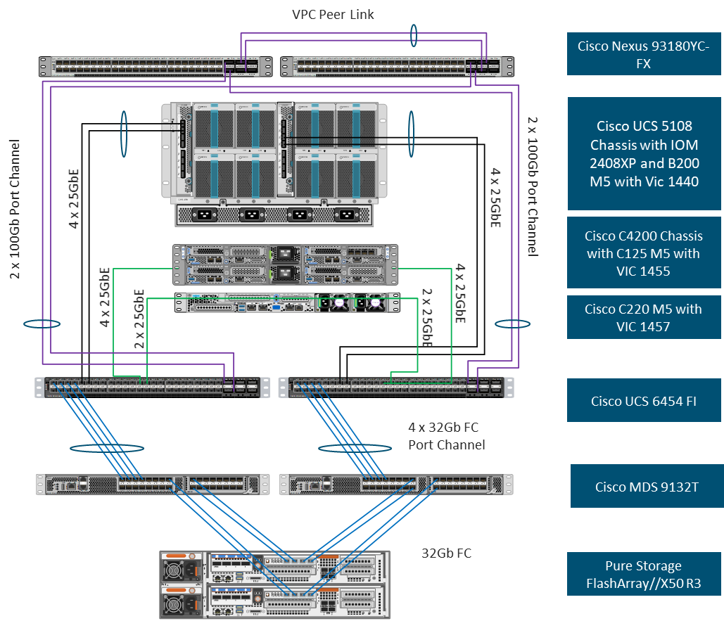 Related image, diagram or screenshot