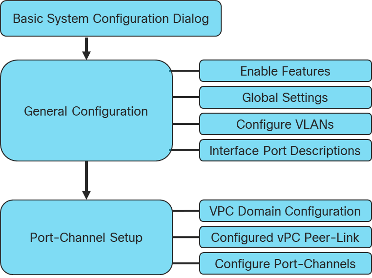 Related image, diagram or screenshot