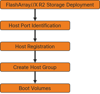 flashstack_vsi_iscsi_vm67_u1_111.png