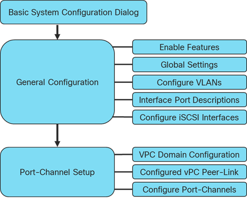 flashstack_vsi_iscsi_vm67_u1_4.png