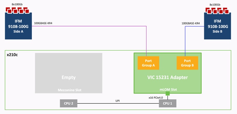 DiagramDescription automatically generated
