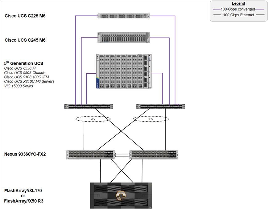 Related image, diagram or screenshot