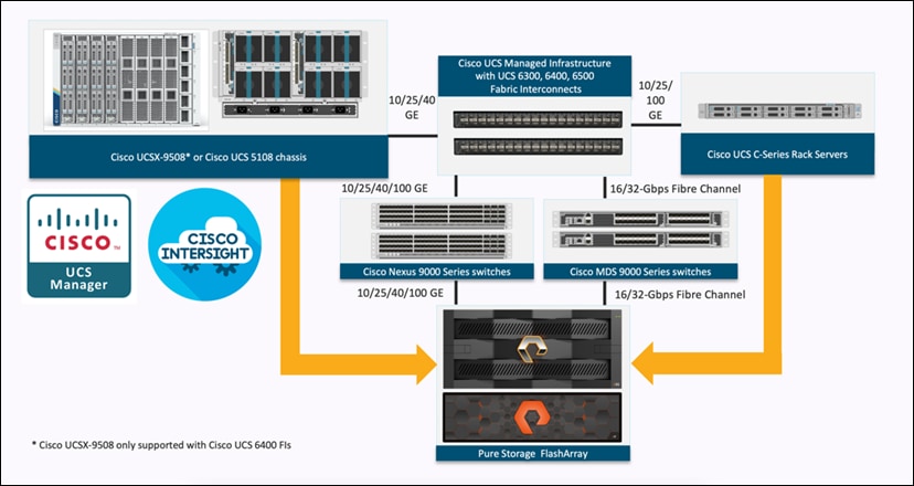 Related image, diagram or screenshot