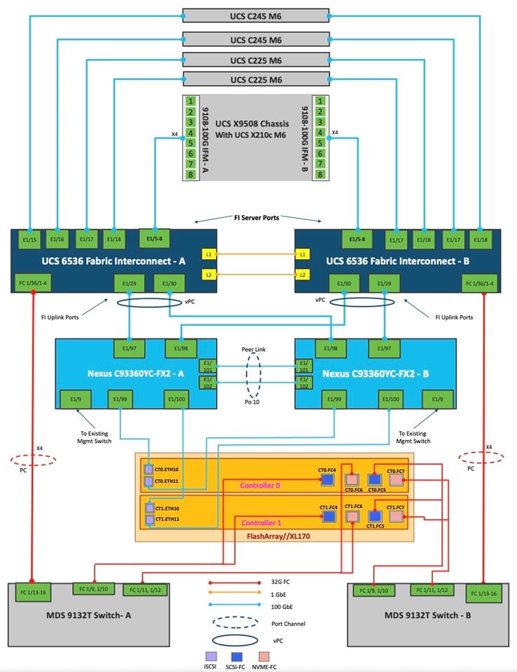 Related image, diagram or screenshot
