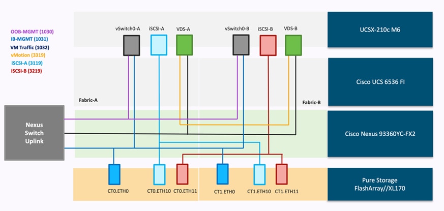 Related image, diagram or screenshot